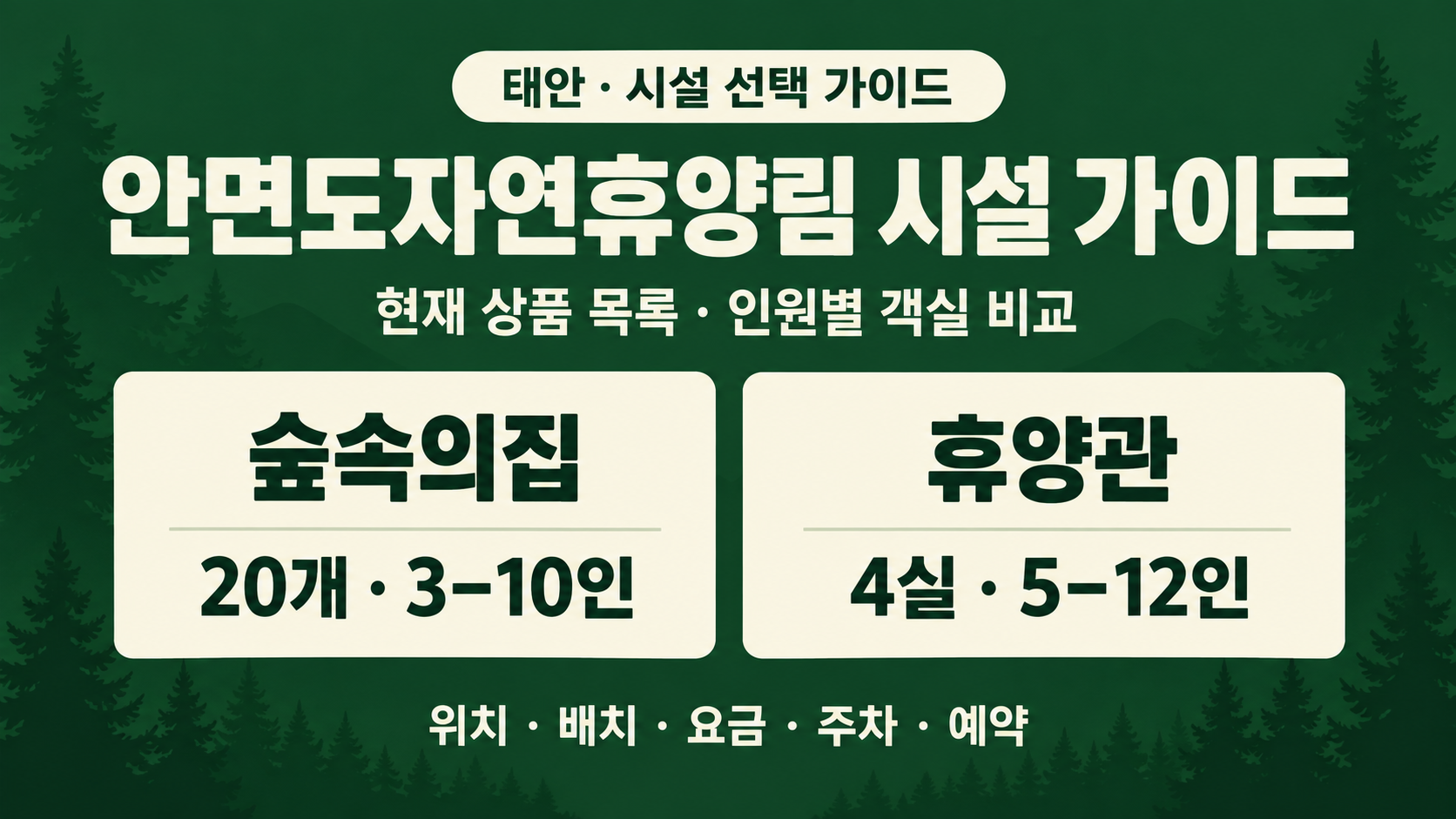 안면도자연휴양림 숲속의집 20개·3–10인과 휴양관 4실·5–12인을 비교한 시설 안내 그림