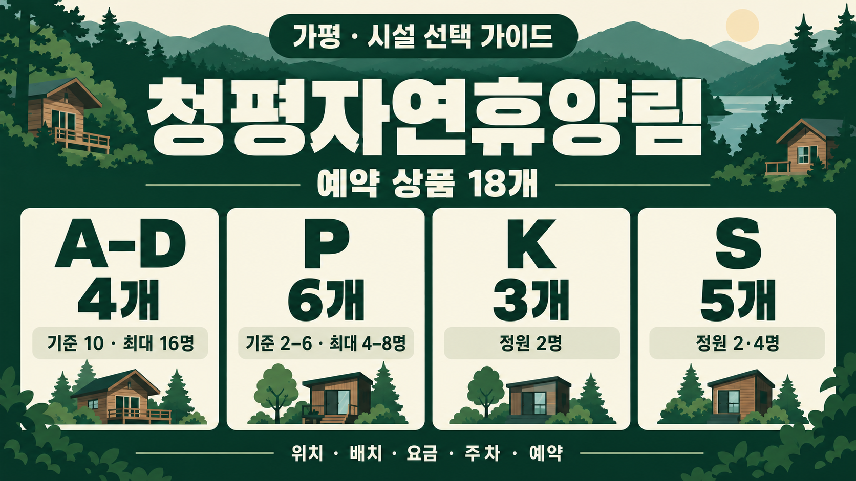 청평자연휴양림 예약 상품 18개: A–D 4개, P 6개, K 3개, S 5개와 유형별 정원 비교