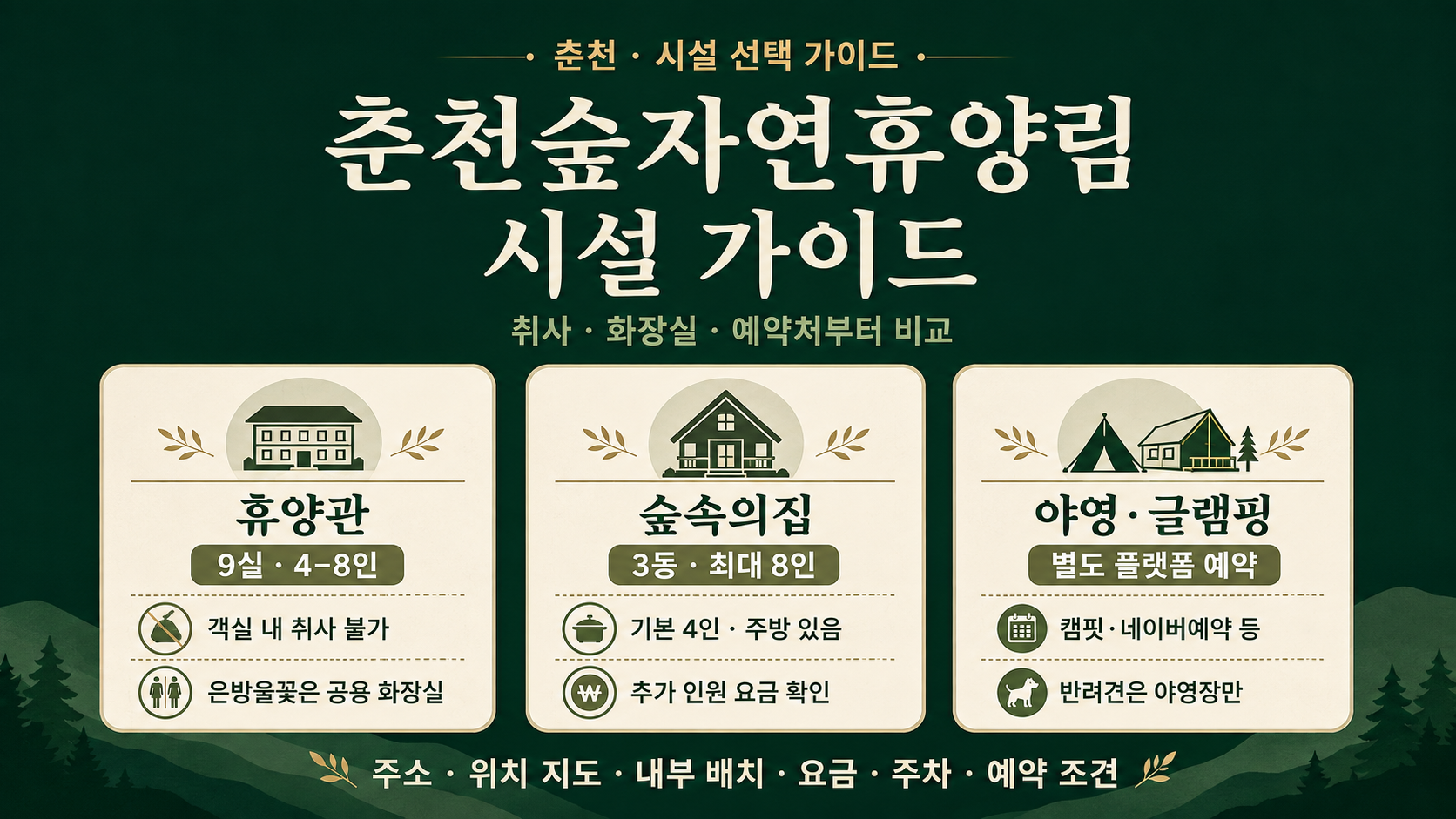 춘천숲자연휴양림 휴양관 9실·숲속의집 3동의 취사·화장실 조건과 야영·글램핑 별도 예약처를 비교한 시설 가이드 그림