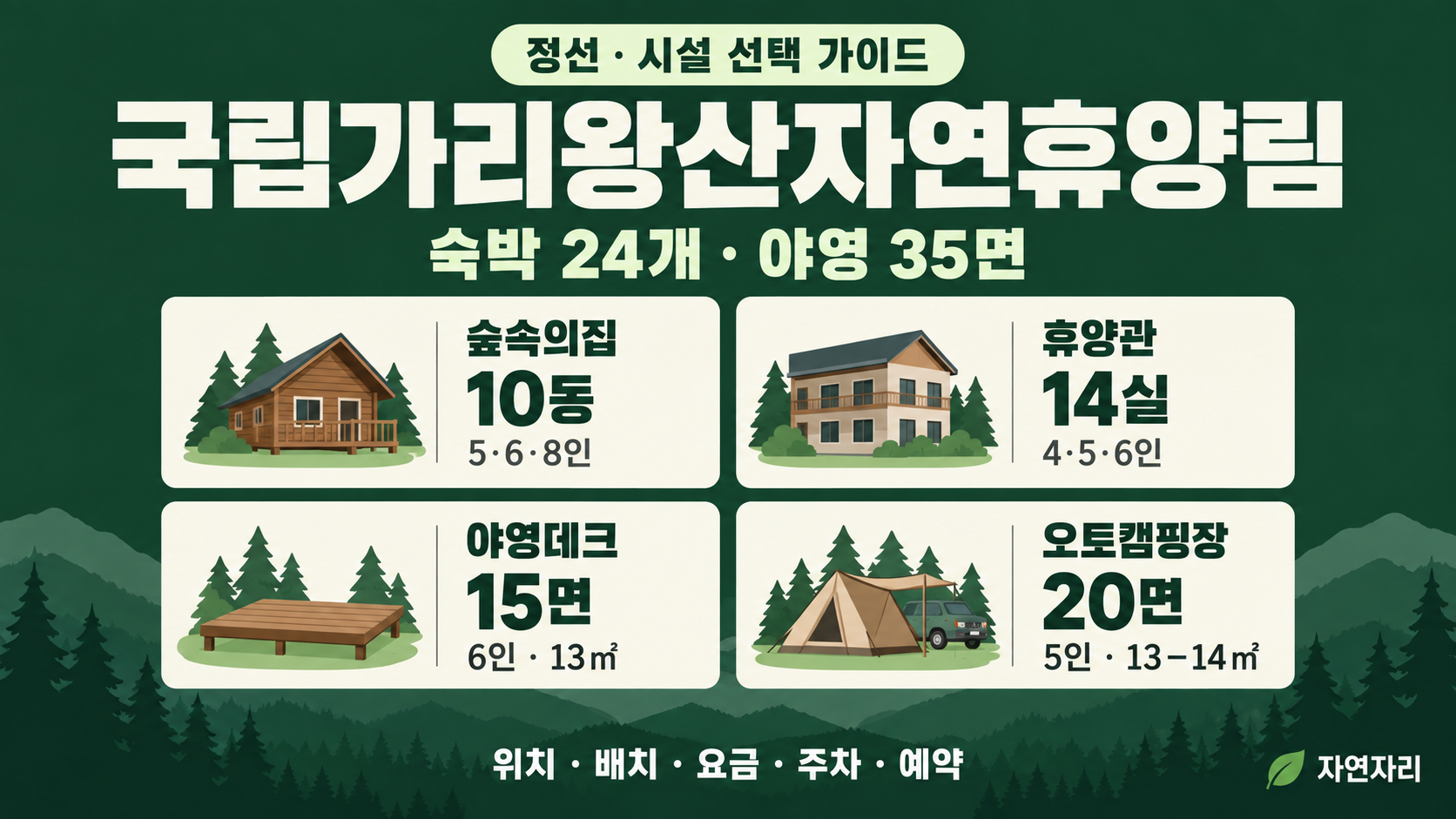 가리왕산 숲속의집 10동, 휴양관 14실, 야영데크 15면, 오토캠핑장 20면 안내 그림