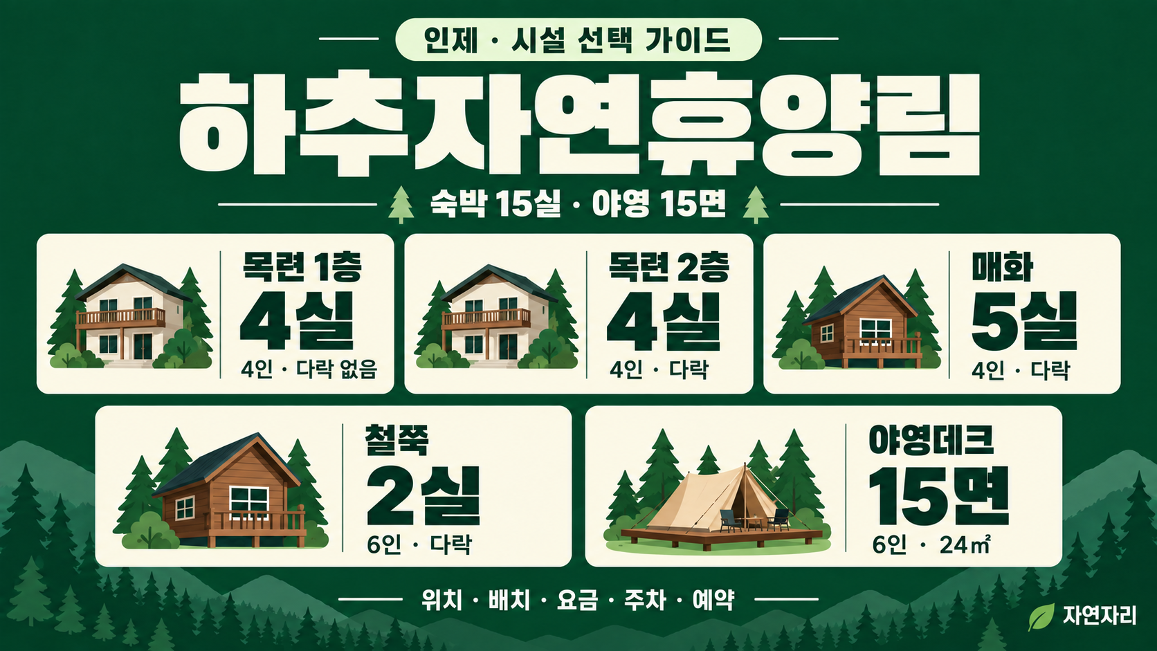 하추자연휴양림 목련 1층 4실·2층 4실, 매화 5실, 철쭉 2실과 야영데크 15면 안내