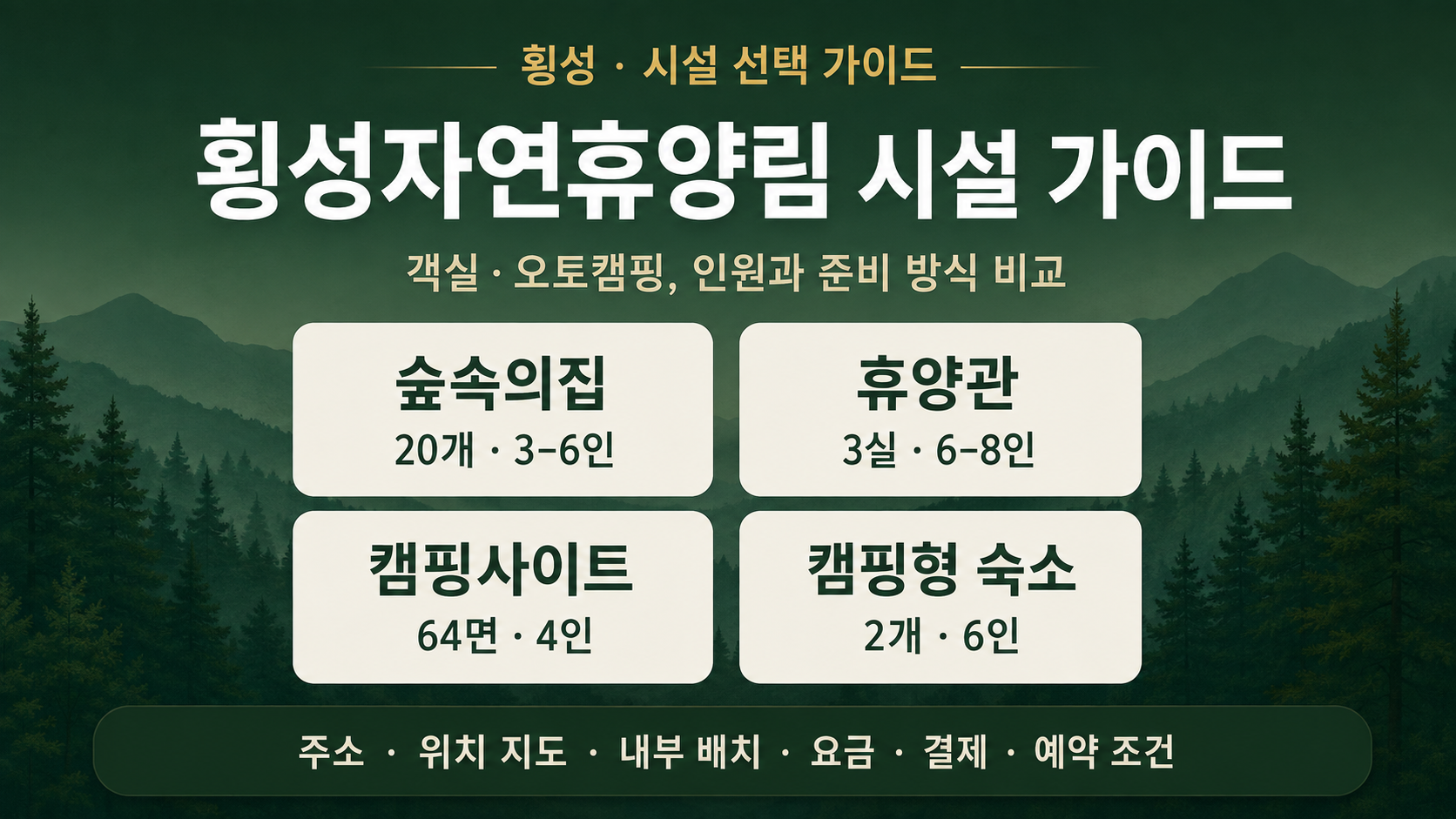 횡성자연휴양림의 숲속의집 20개, 휴양관 3실, 캠핑사이트 64면과 캠핑형 숙소 2개를 비교한 시설 가이드 그림