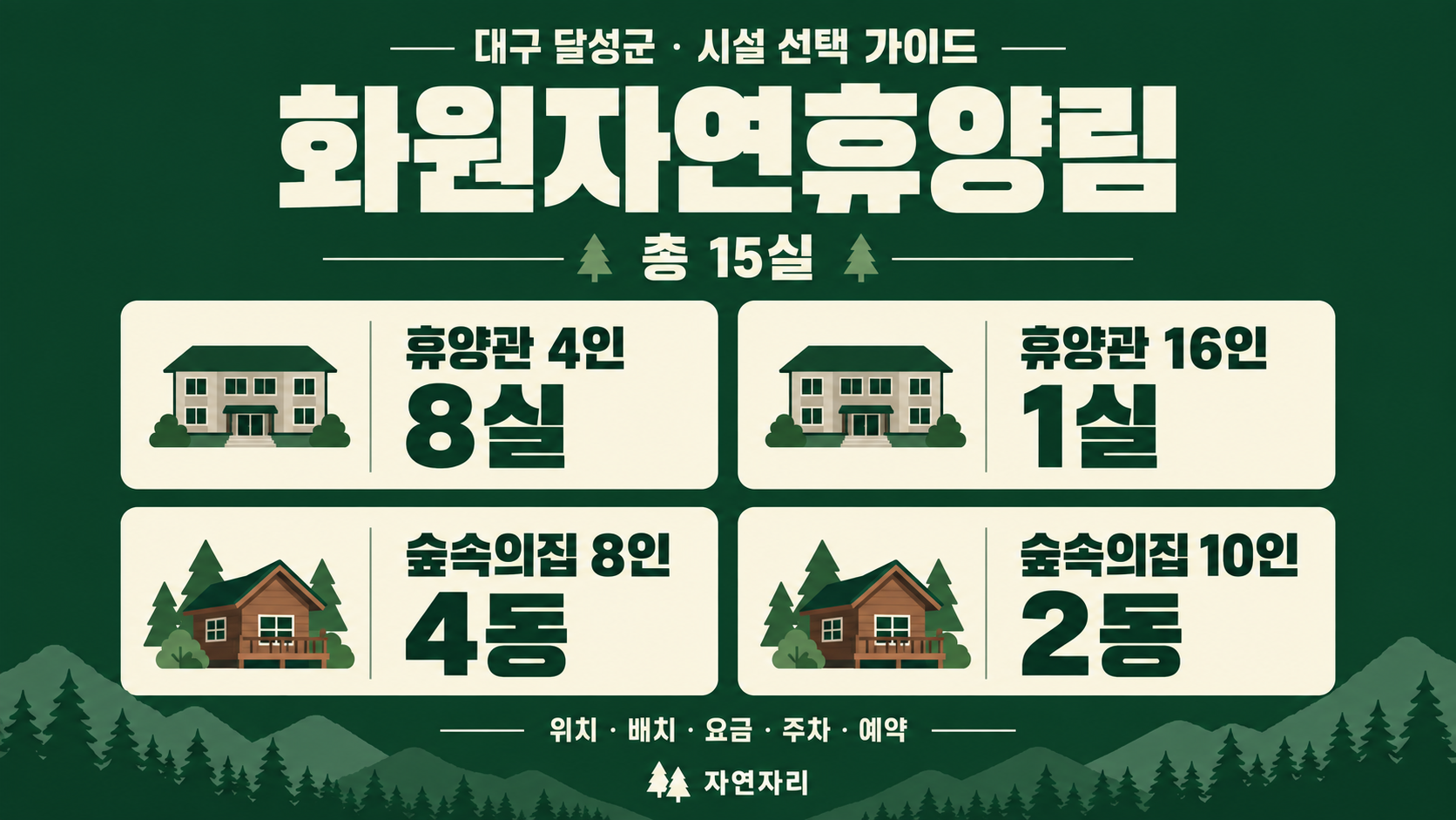화원자연휴양림 휴양관 4인 8실·16인 1실, 숲속의집 8인 4동·10인 2동 안내 그림