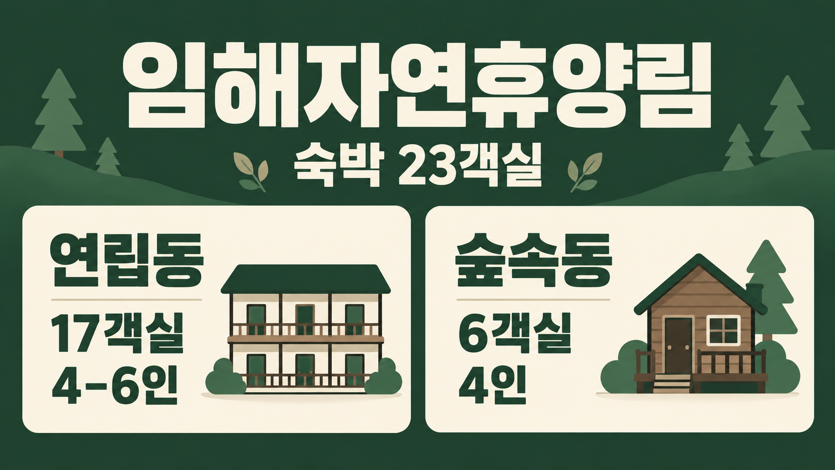 등록 상품 기준 연립동 17객실 4–6인, 숲속동 6객실 4인 비교