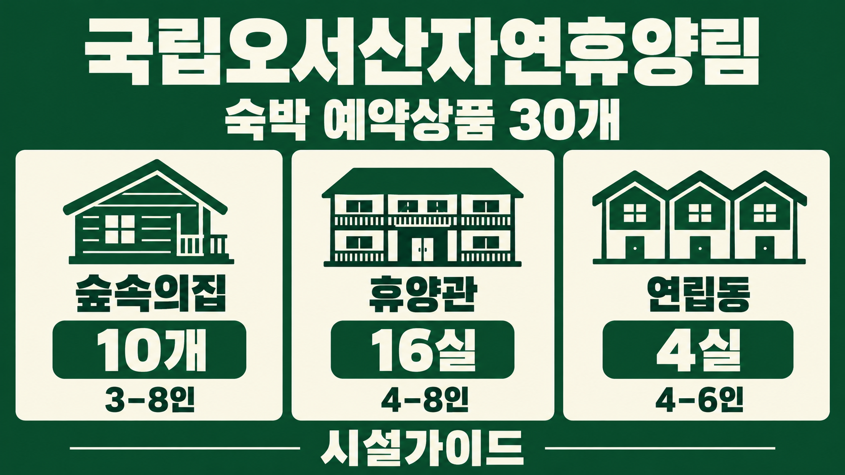 국립오서산자연휴양림 숲속의집 10개·휴양관 16실·연립동 4실의 정원 비교 그림
