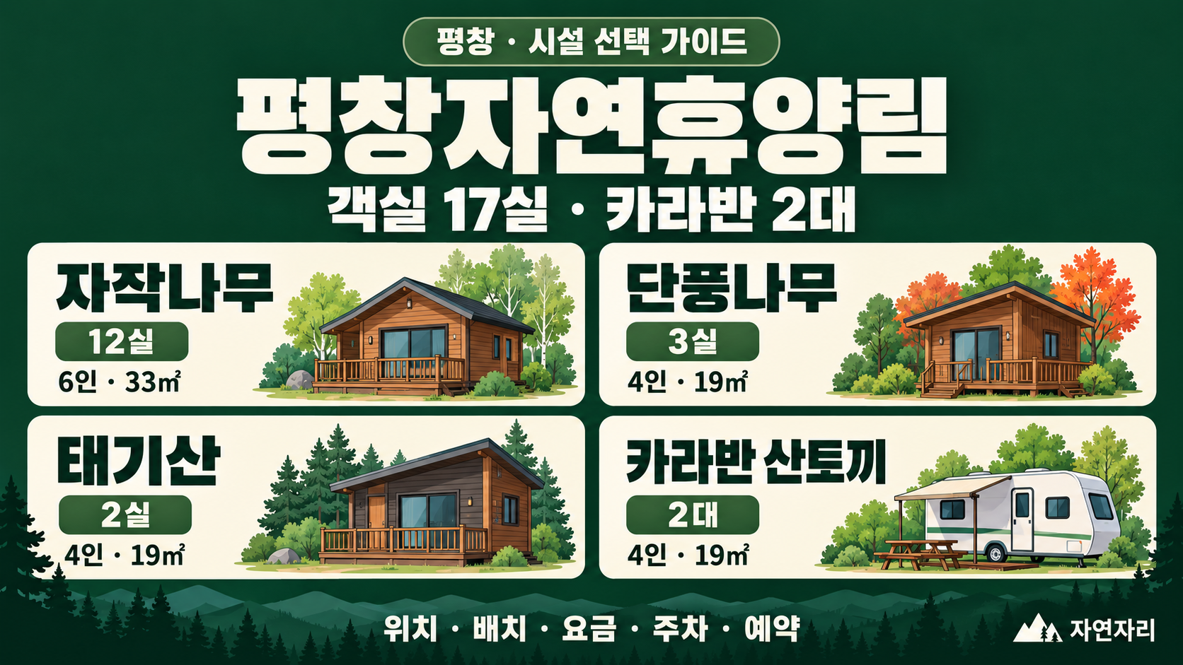 평창자연휴양림 자작나무 12실·단풍나무 3실·태기산 2실·카라반 2대의 최대인원과 상품 면적 안내