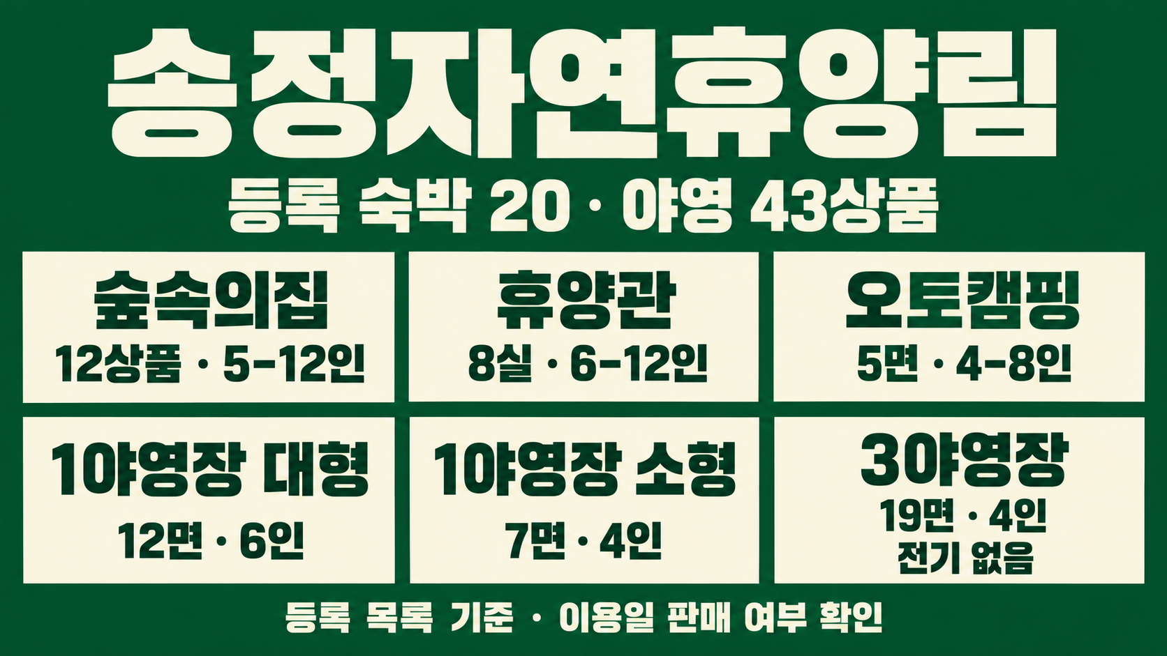 송정자연휴양림 숙박 20·야영 43상품의 유형별 수량·정원과 3야영장 전기 없음 안내