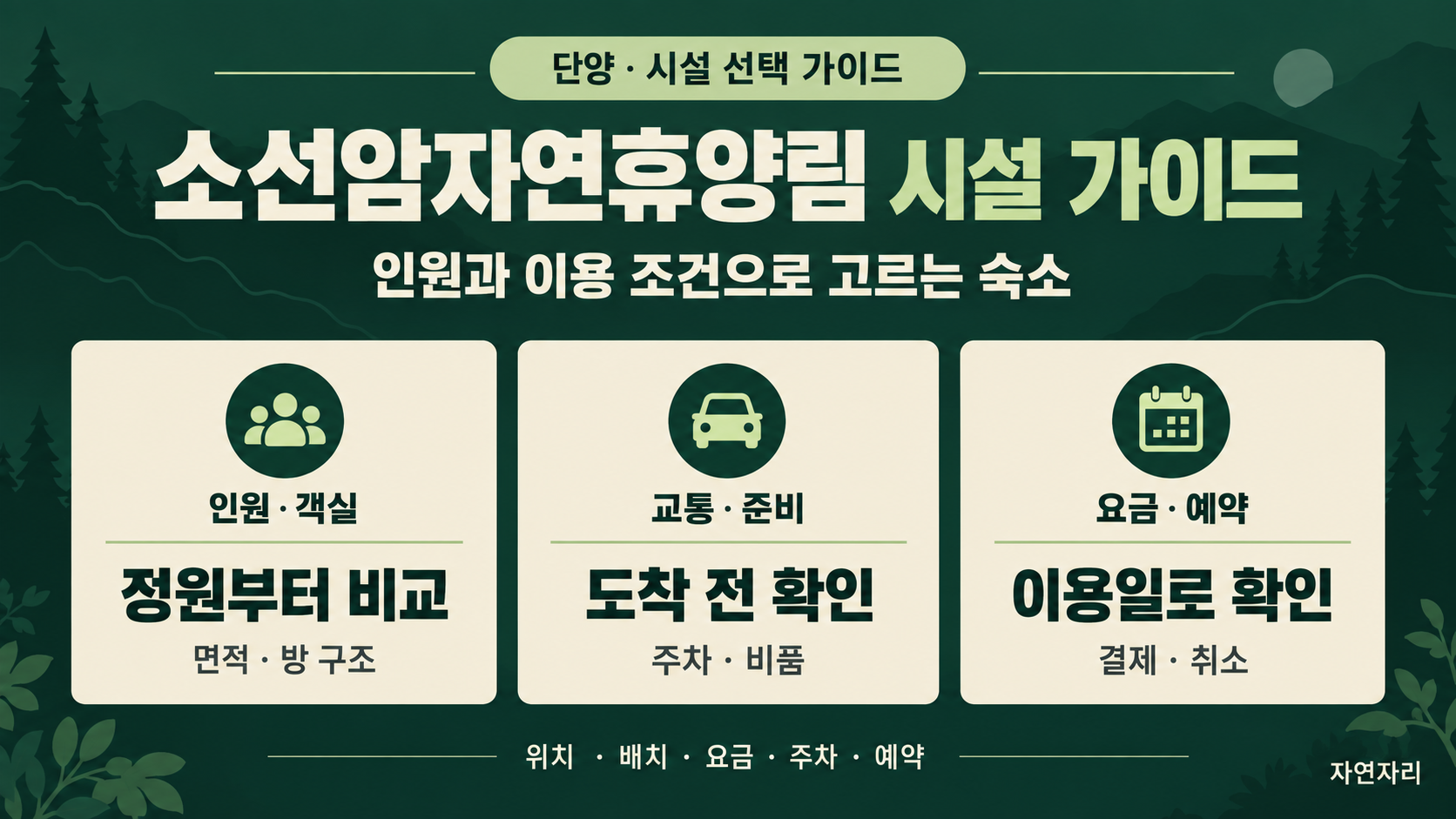소선암자연휴양림의 인원·객실, 교통·준비, 요금·예약 선택 기준을 정리한 안내 그림