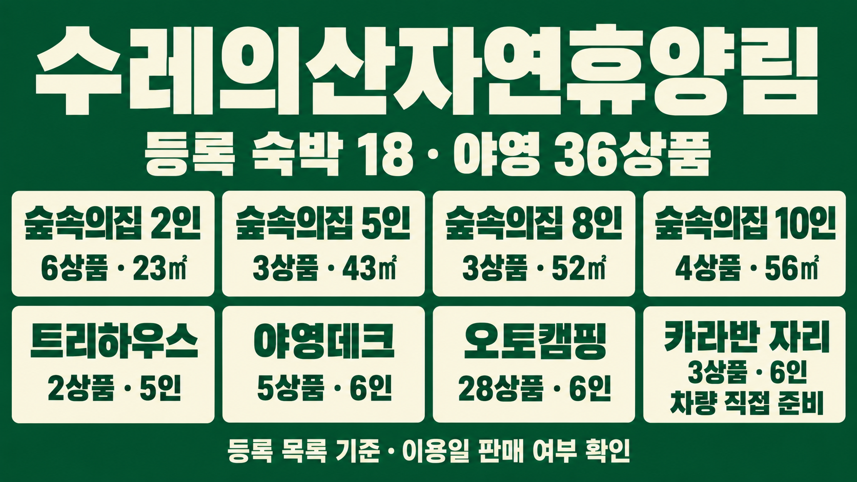 수레의산자연휴양림 숙박 18·야영 36상품의 유형별 수량·정원 안내