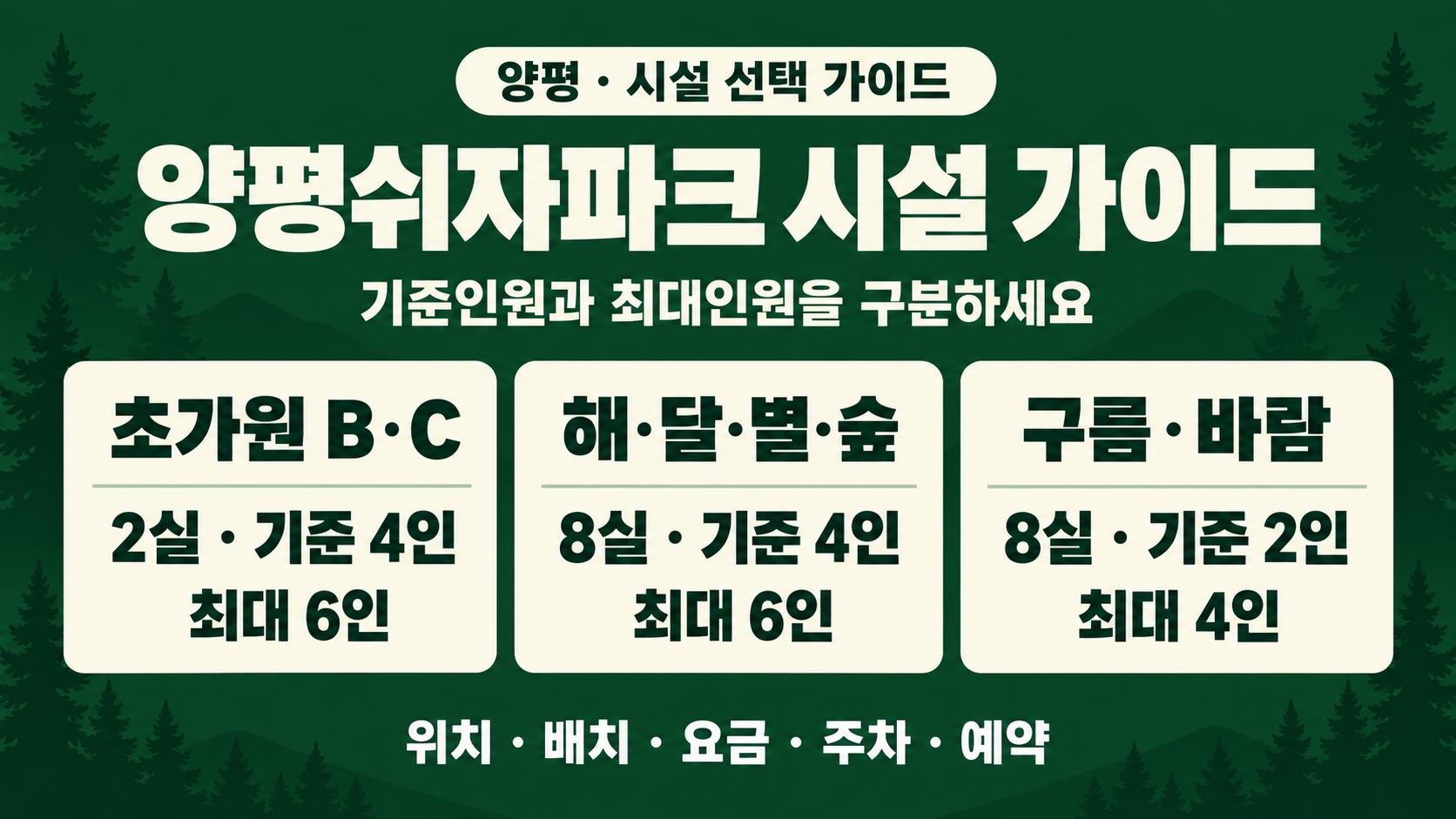 양평쉬자파크 초가원 B·C 2실, 해·달·별·숲 8실, 구름·바람 8실의 기준·최대인원 비교